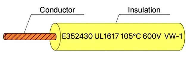 UL1617 High Temperature Double Layer Insulated PVC Electronic Wire UL1617 High Temperature Double Layer Insulated PVC Electronic Wire