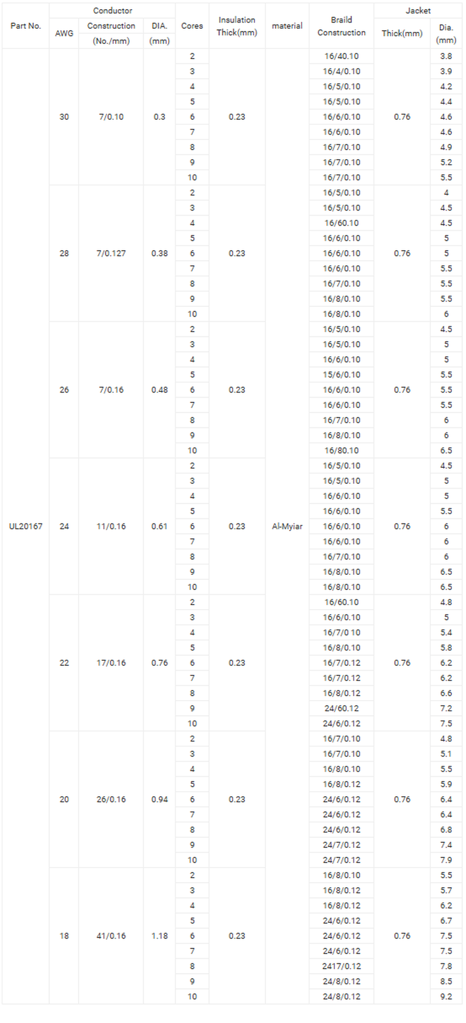 UL20167 Data Communication Cable UL20167 Data Communication Cable